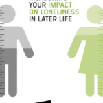 Front page of report. Measuring your impact on loneliness in later life