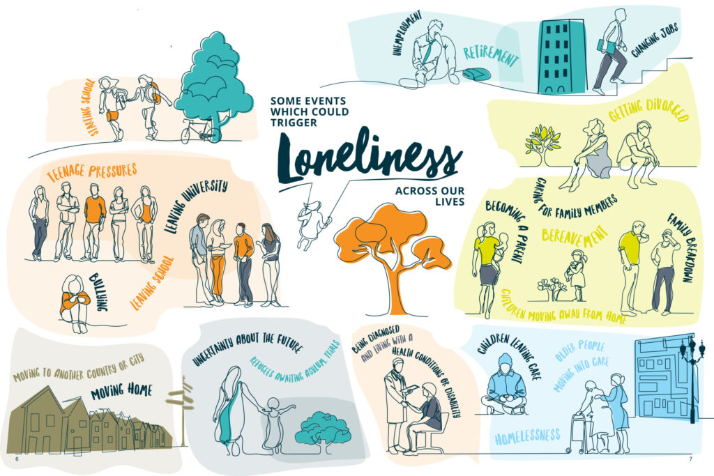 Infographic showing life event triggers for loneliness.
